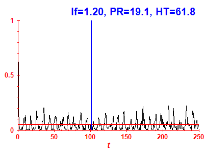 Survival probability